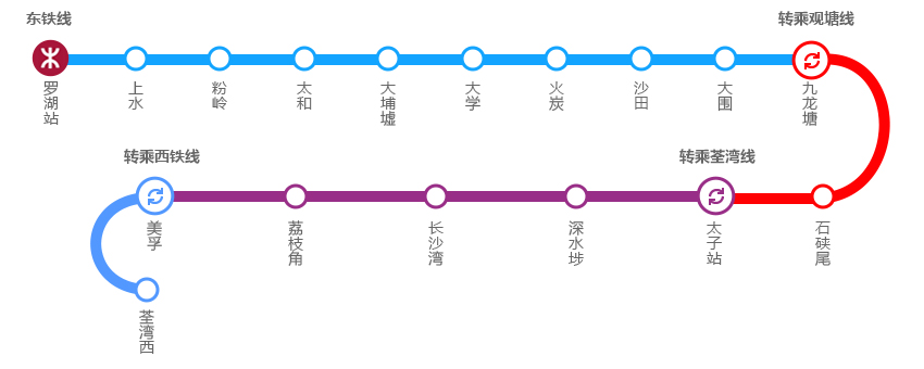 罗湖口岸到南华金业交通路线